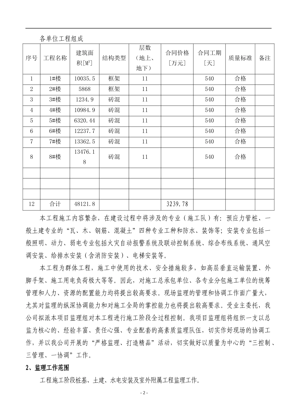 海港新城工程监理规划_第2页