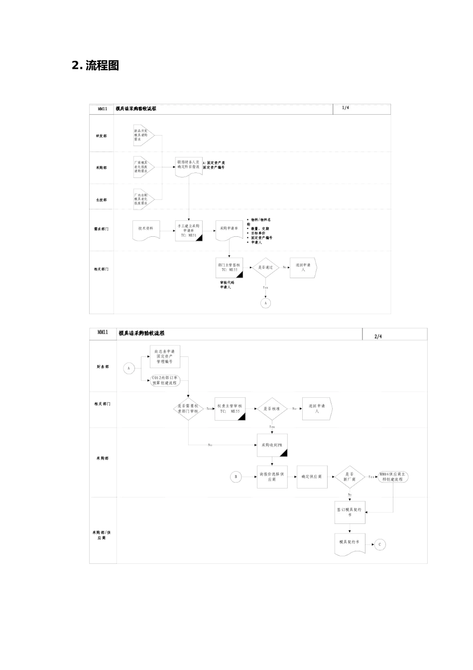 模具请采购验收流程_第2页