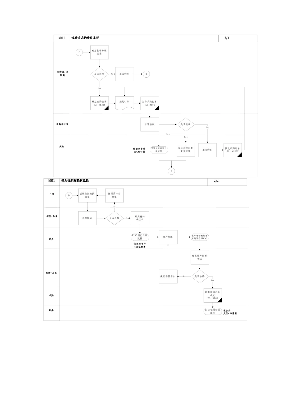 模具请采购验收流程_第3页