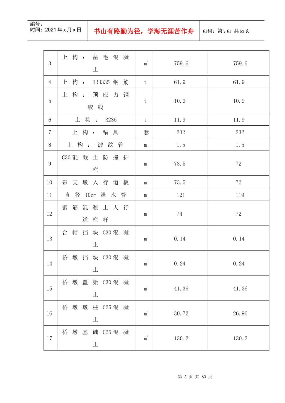 柳州市外环(南外环)工程施工组织设计_第3页