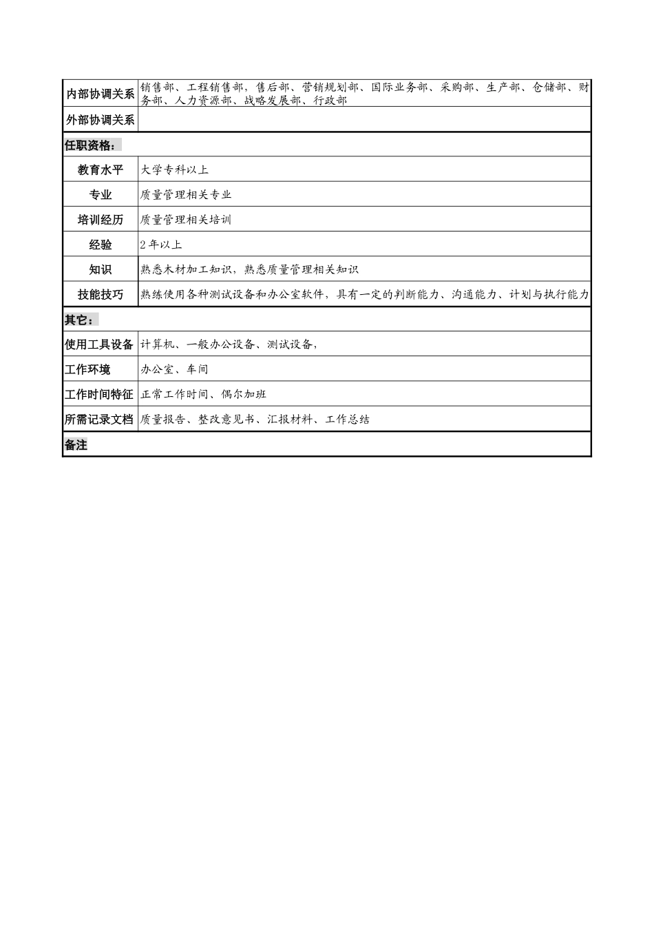 材料行业-质量管理部-质量工程师岗位说明书_第2页