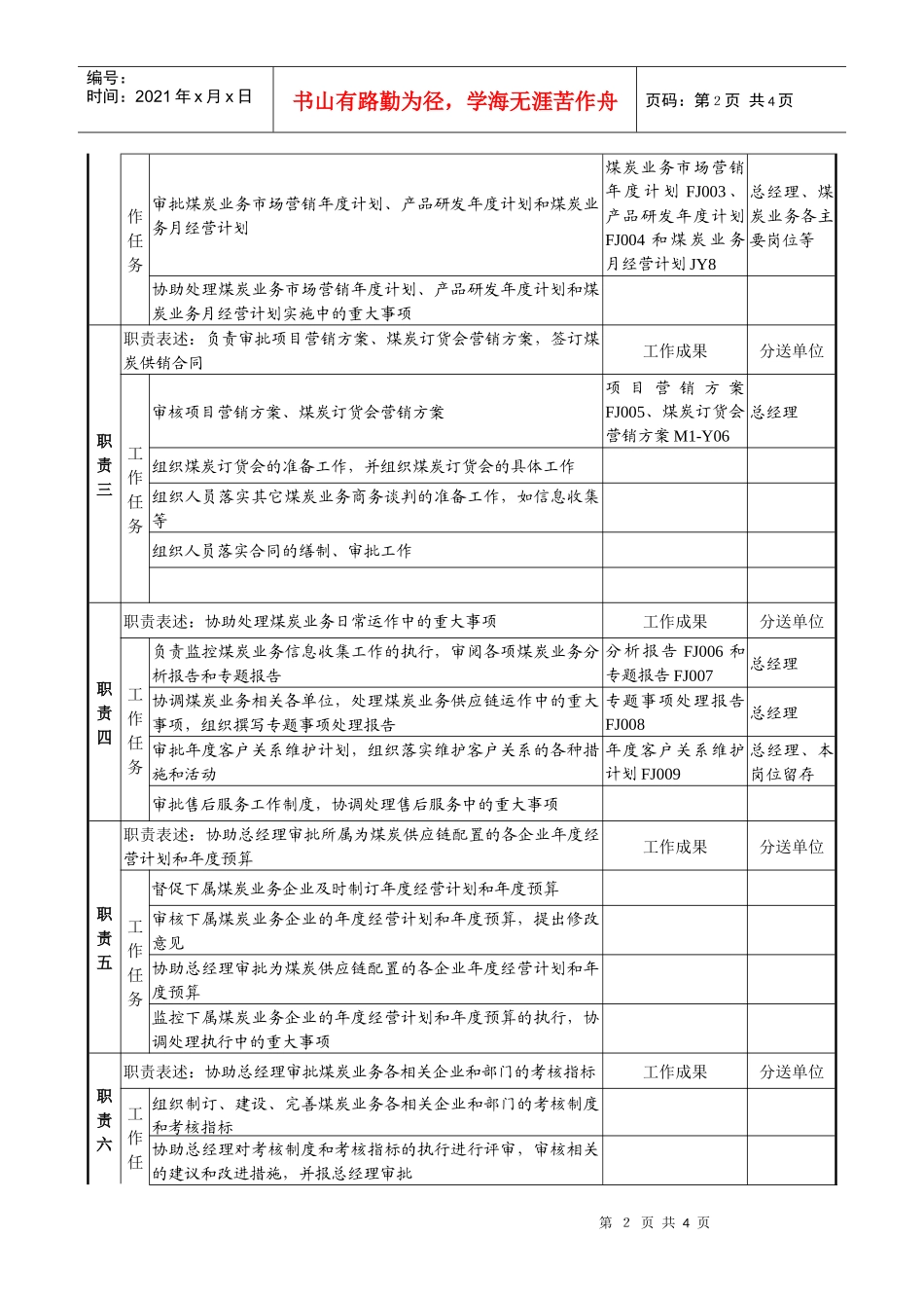 煤炭行业-集团公司-副总经理岗位说明书_第2页