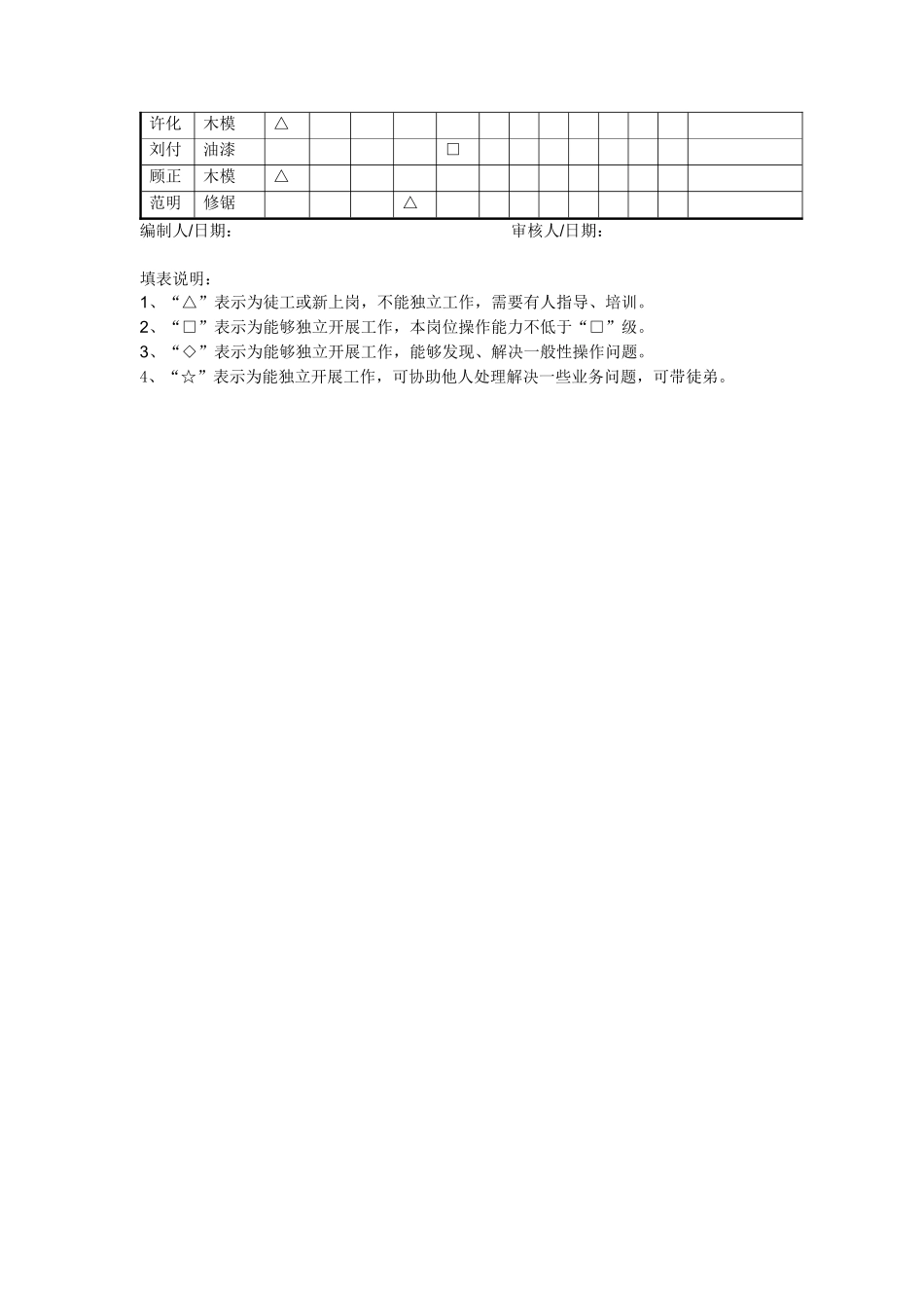 模具工段员工岗位资格矩阵表_第2页