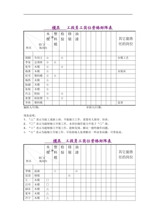 模具工段员工岗位资格矩阵表