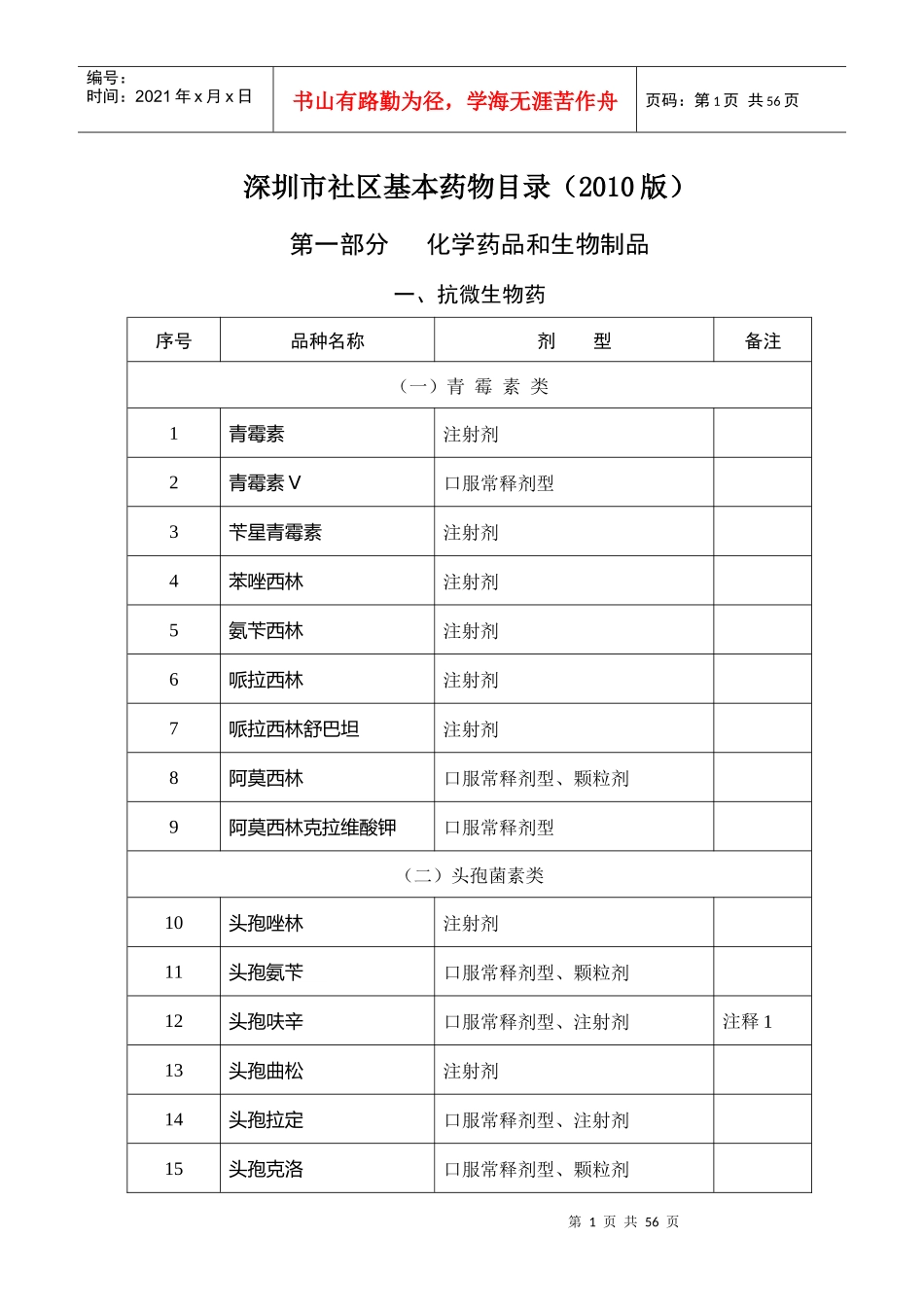 深圳市社区基本药物目录（XXXX版）_第1页