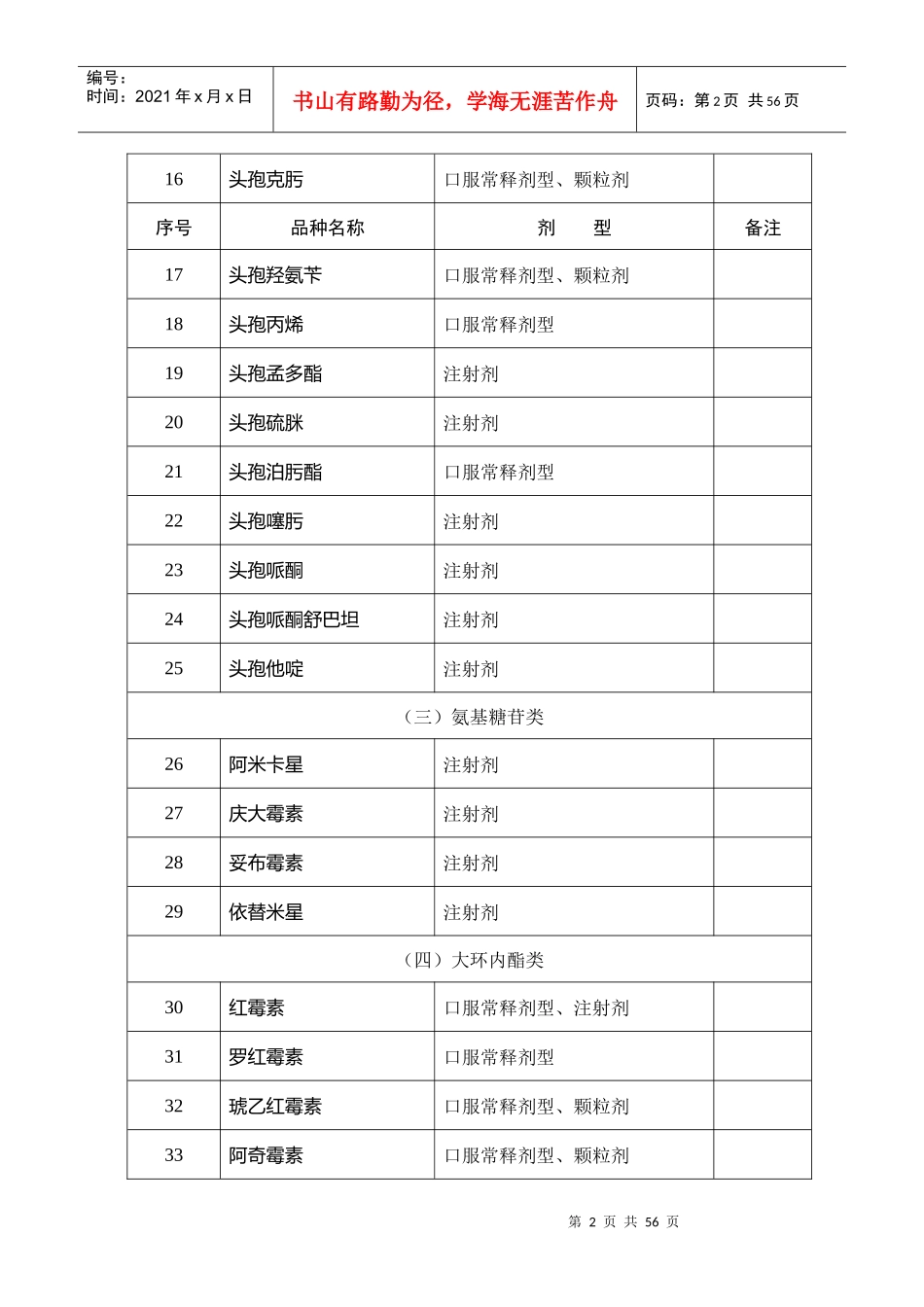 深圳市社区基本药物目录（XXXX版）_第2页