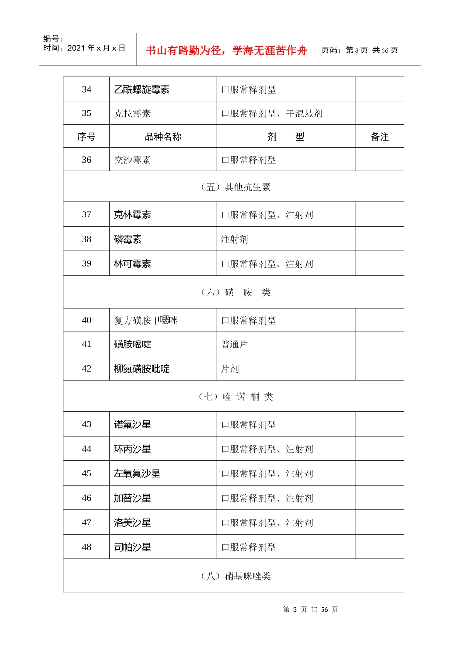 深圳市社区基本药物目录（XXXX版）_第3页