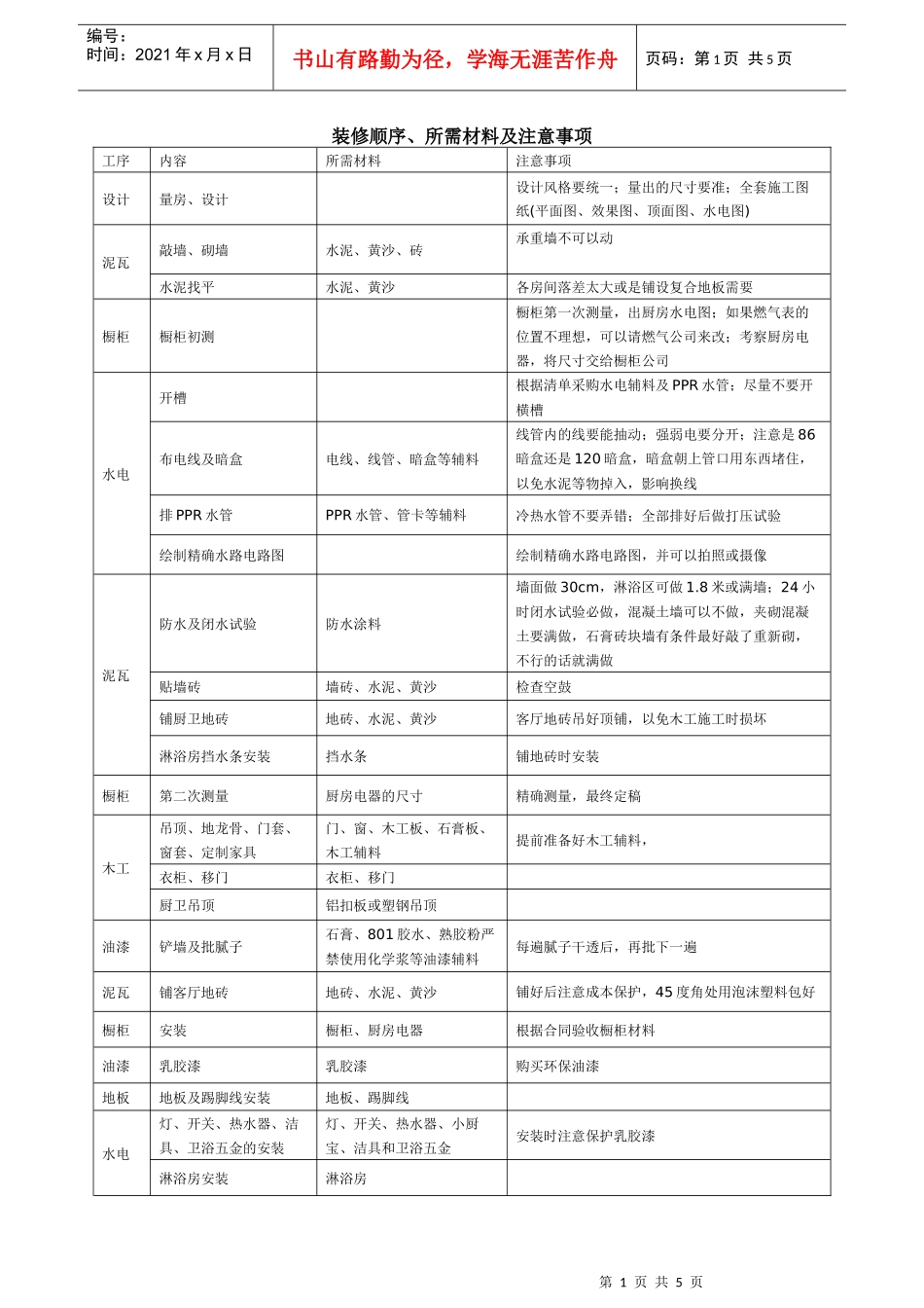 杭州装修顺序、所需材料及注意事项_第1页