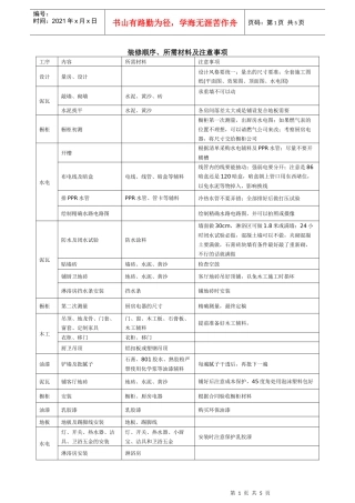 杭州装修顺序、所需材料及注意事项