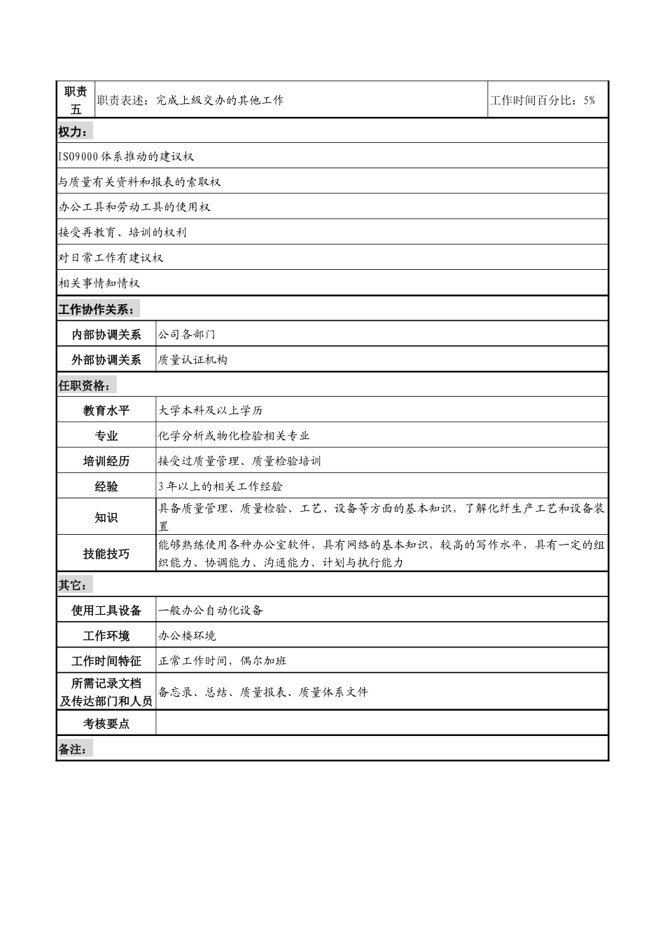 湖北新丰化纤公司质量管理部质量管理工程师职务说明书_第2页