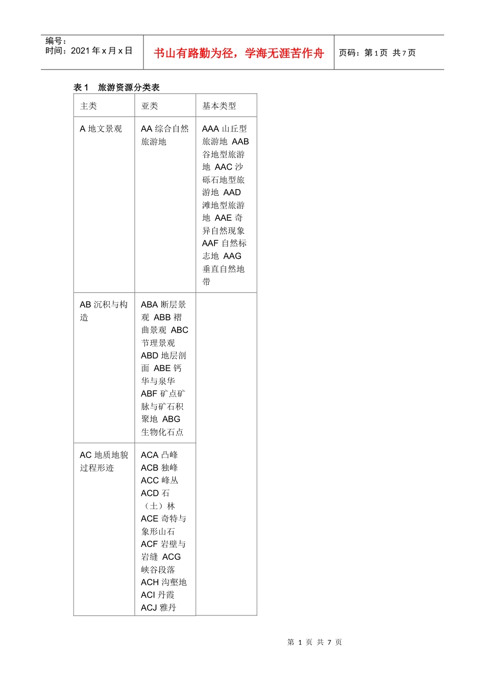 旅游资源分类表_第1页