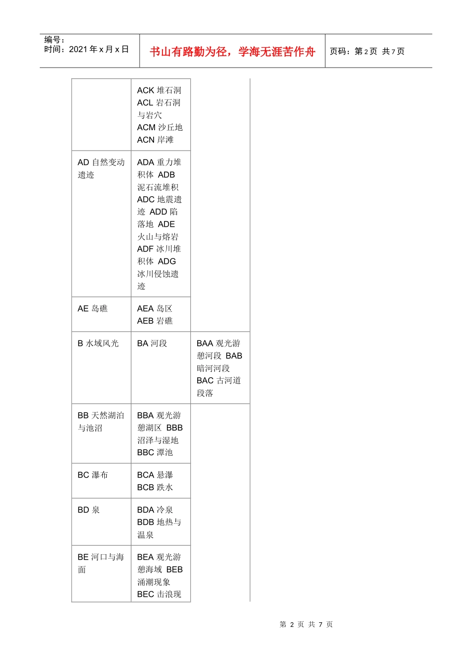 旅游资源分类表_第2页