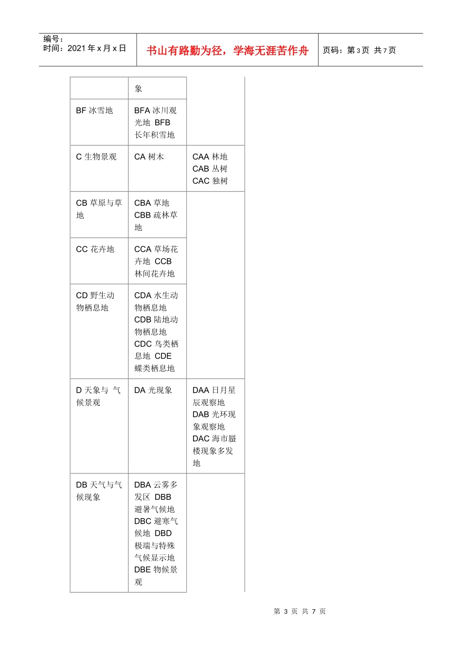 旅游资源分类表_第3页