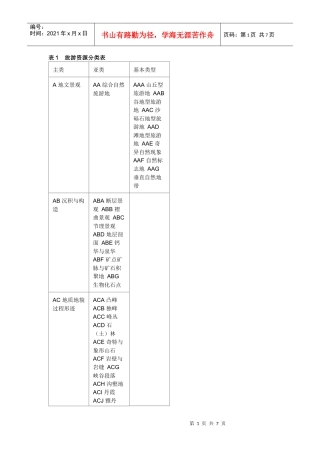 旅游资源分类表