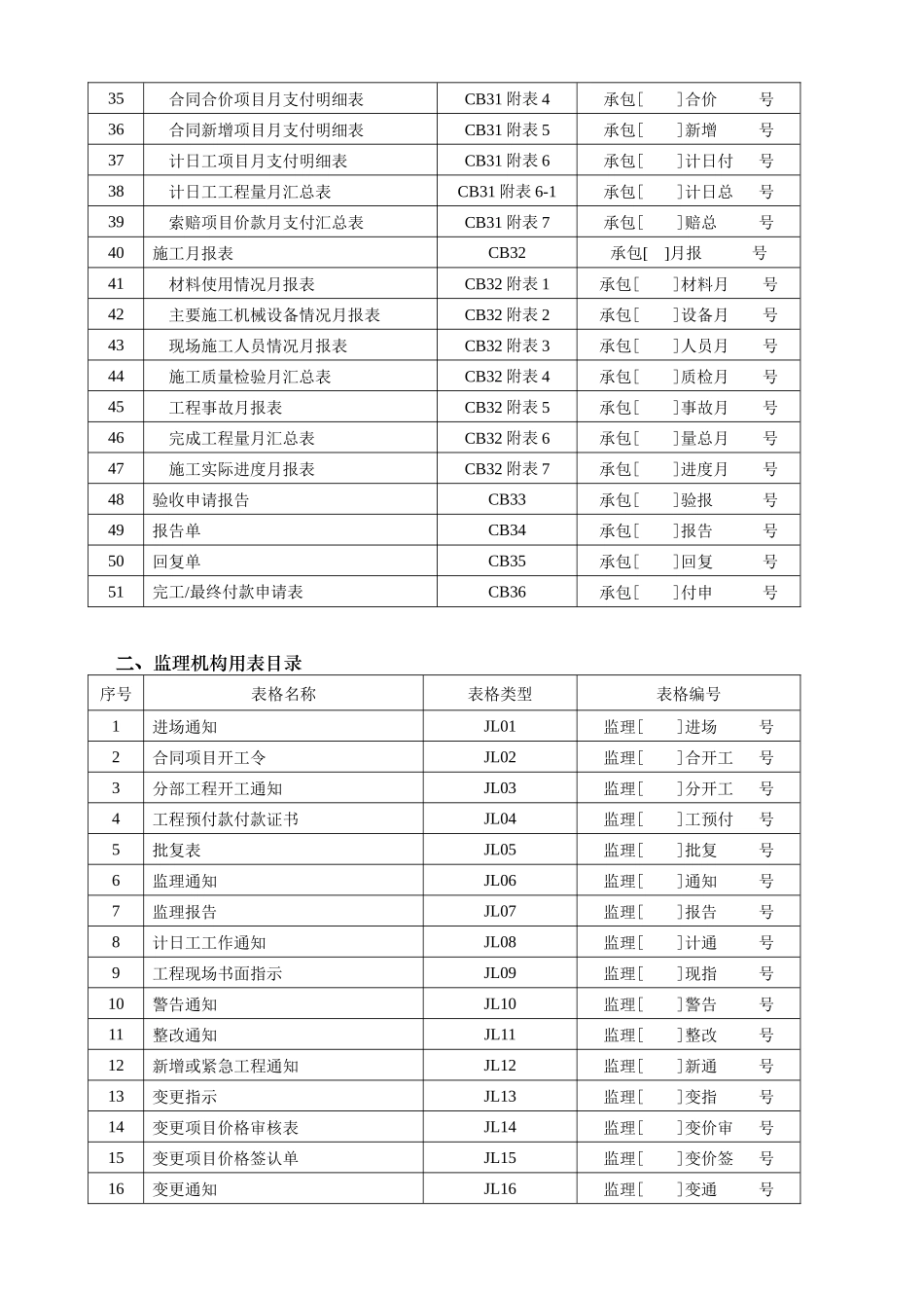 水利工程建设项目施工监理常用表格(无条文说明)_第3页