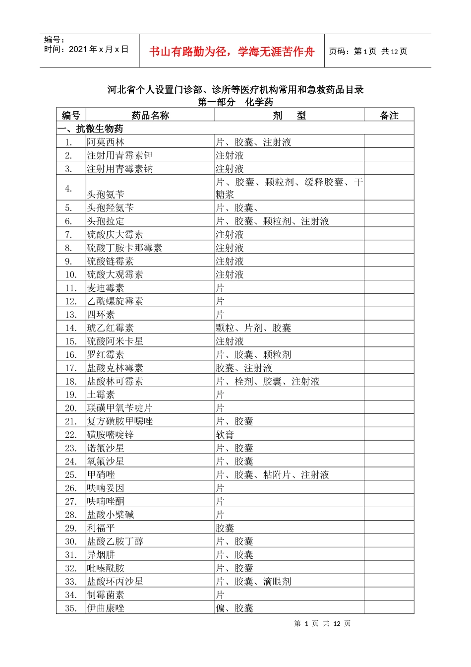 河北省个人设置门诊部、诊所等医疗机构常用和急救药品目录（试行_第1页