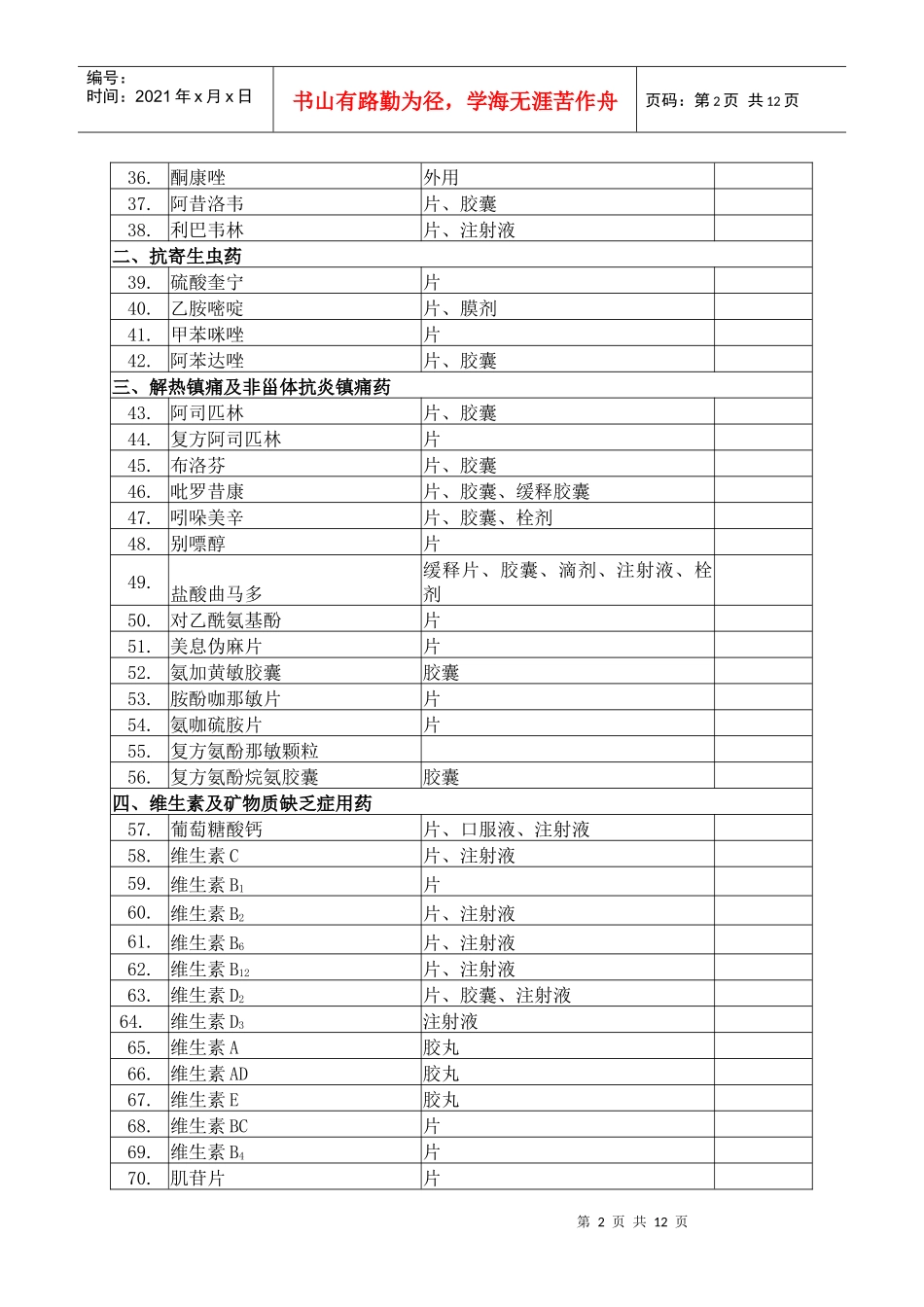 河北省个人设置门诊部、诊所等医疗机构常用和急救药品目录（试行_第2页