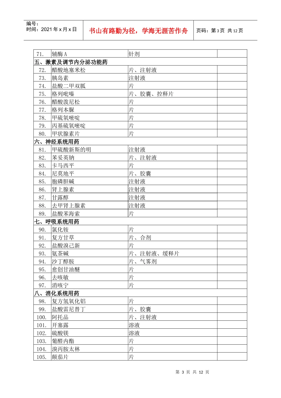 河北省个人设置门诊部、诊所等医疗机构常用和急救药品目录（试行_第3页