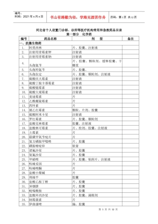 河北省个人设置门诊部、诊所等医疗机构常用和急救药品目录（试行