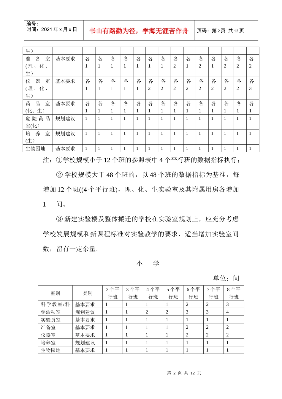 湖南省中小学标准化实验室建设标准概述_第2页