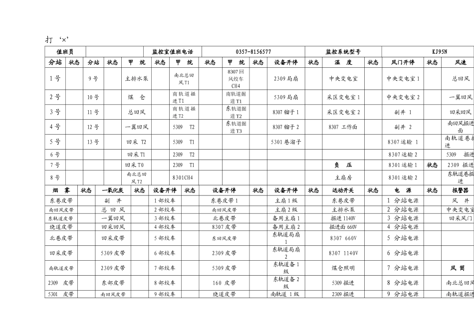 煤矿监控室各种表格_第3页