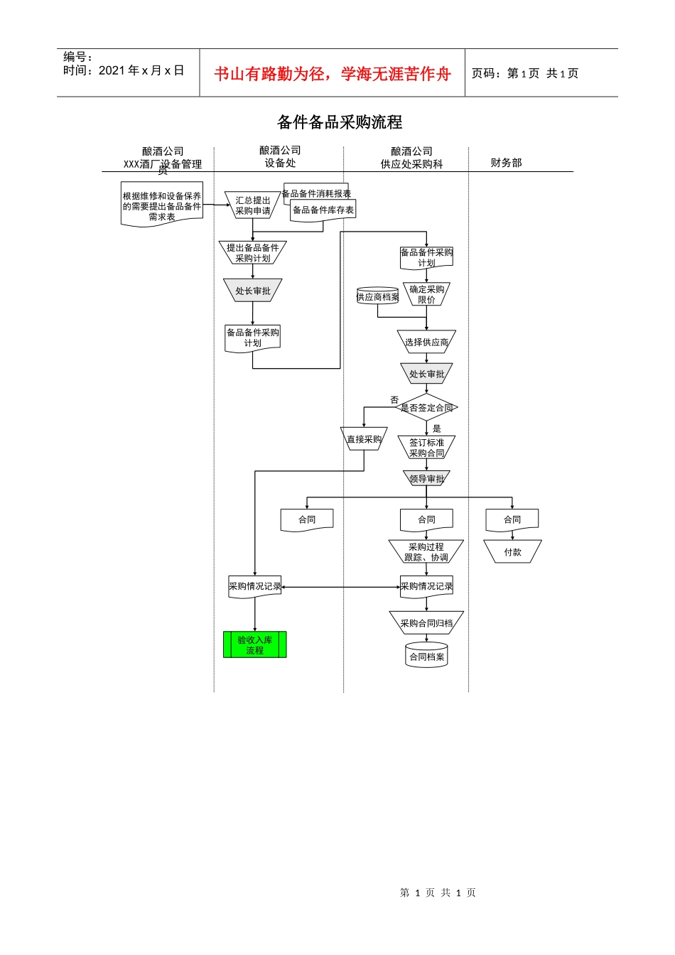 某酒业生产企业备件备品采购流程_第1页