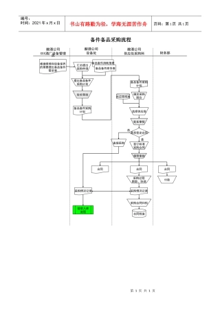 某酒业生产企业备件备品采购流程