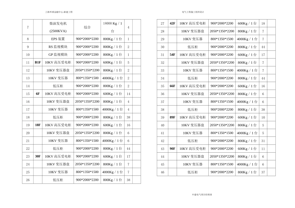 环球金融中心施工组织设计_第3页