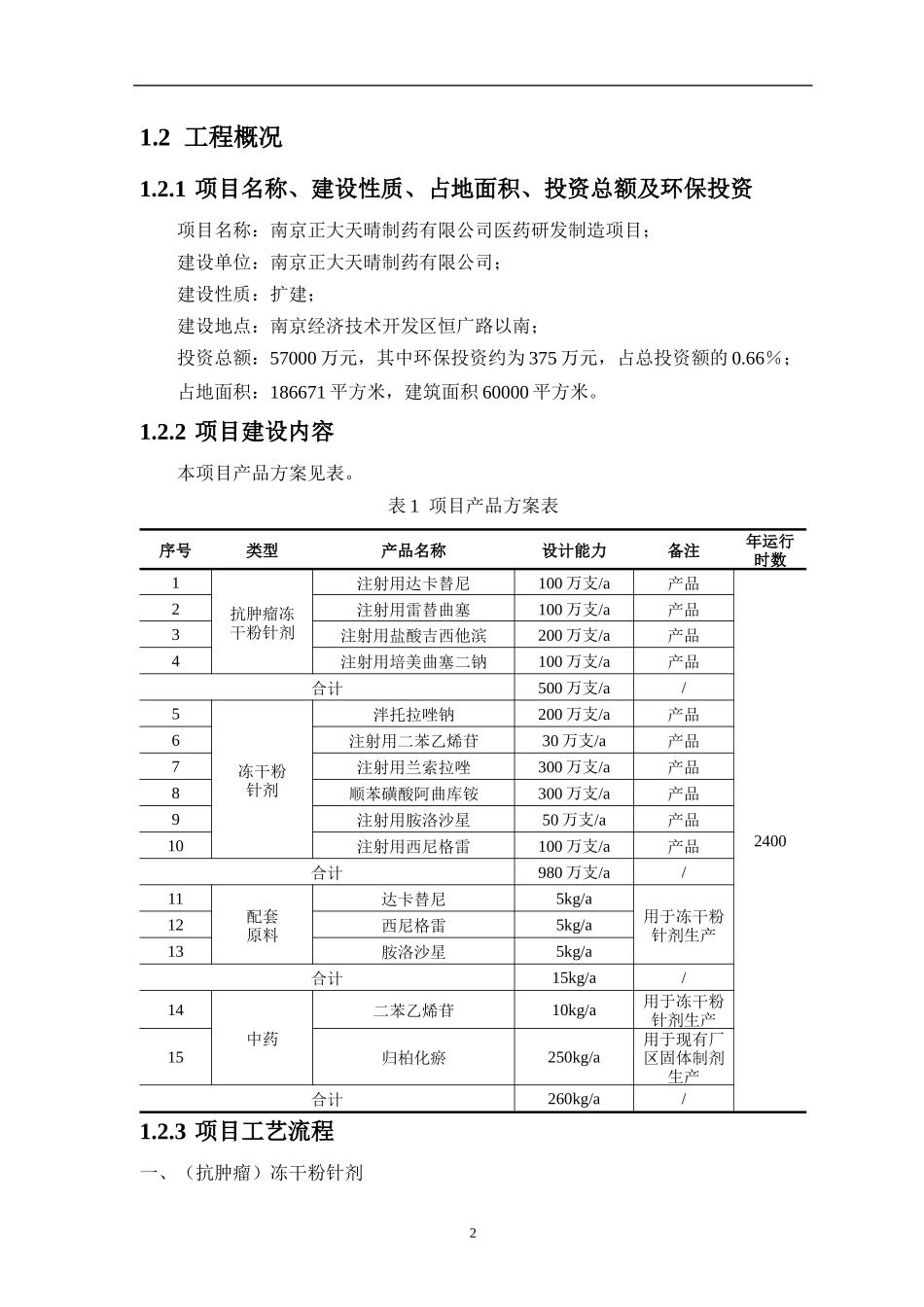 某公司医药研发制造项目环境影响报告书简本_第2页