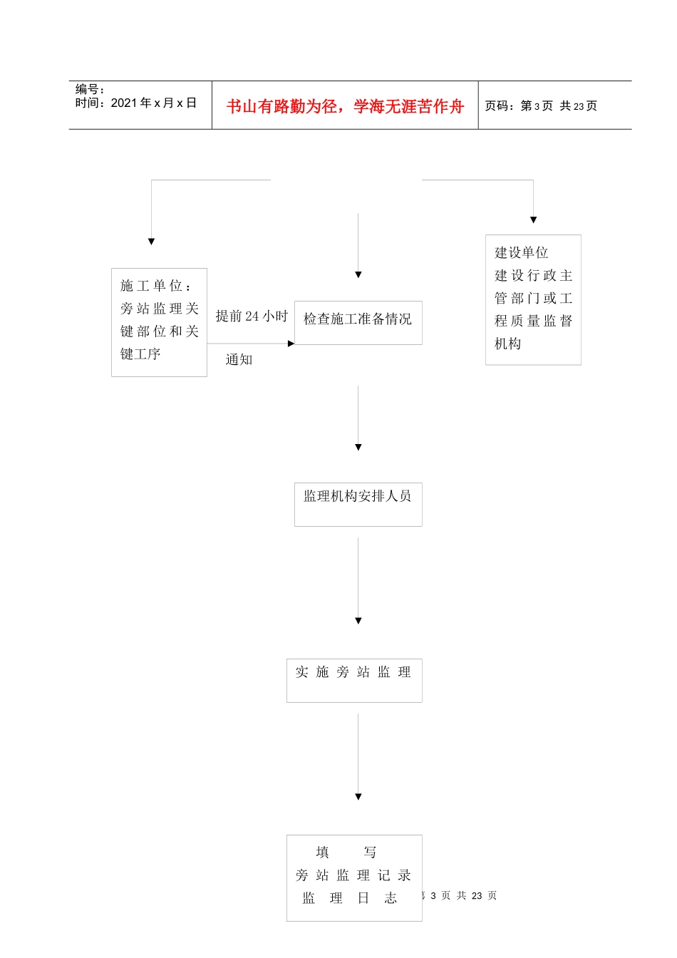 浅析房屋建筑工程施工旁站监理细则_第3页