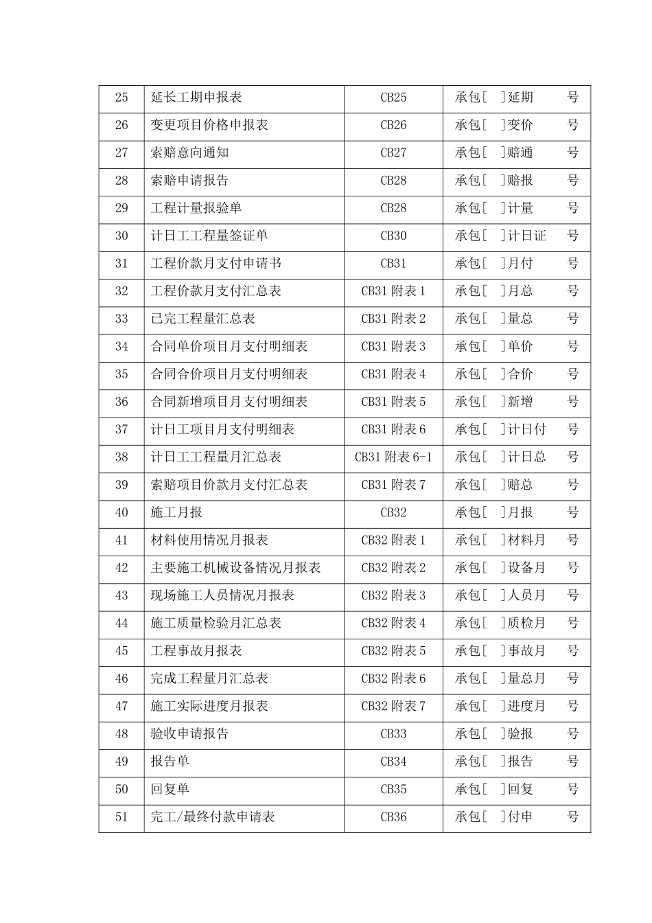 水利工程施工规范常用表格_第2页