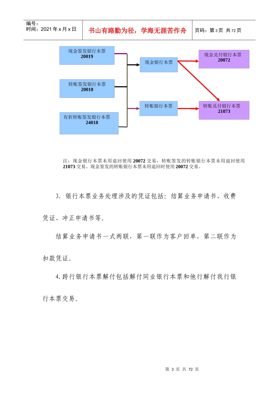 某银行股份有限公司核心银行系统银行本票业务操作规_第3页