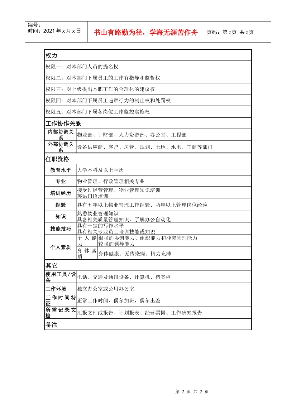 某著名物业公司管理部经理岗位说明书_第2页