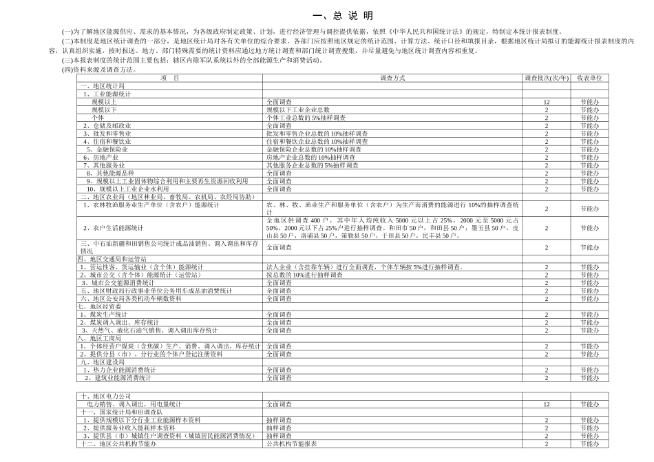 某地区部门能源统计报表制度汇编_第2页