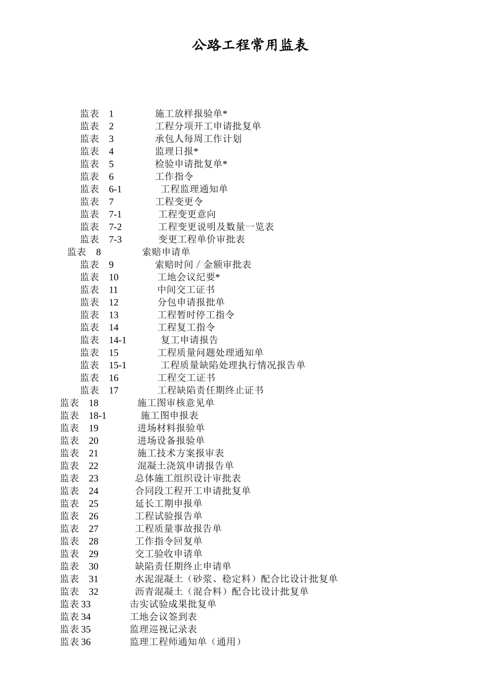 最全公路工程施工表格-监表（DOC54页）_第1页