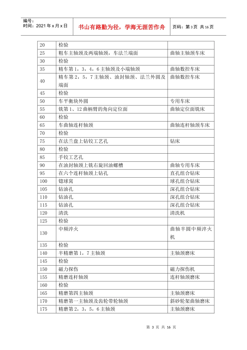 某交通大学生产实习报告_第3页