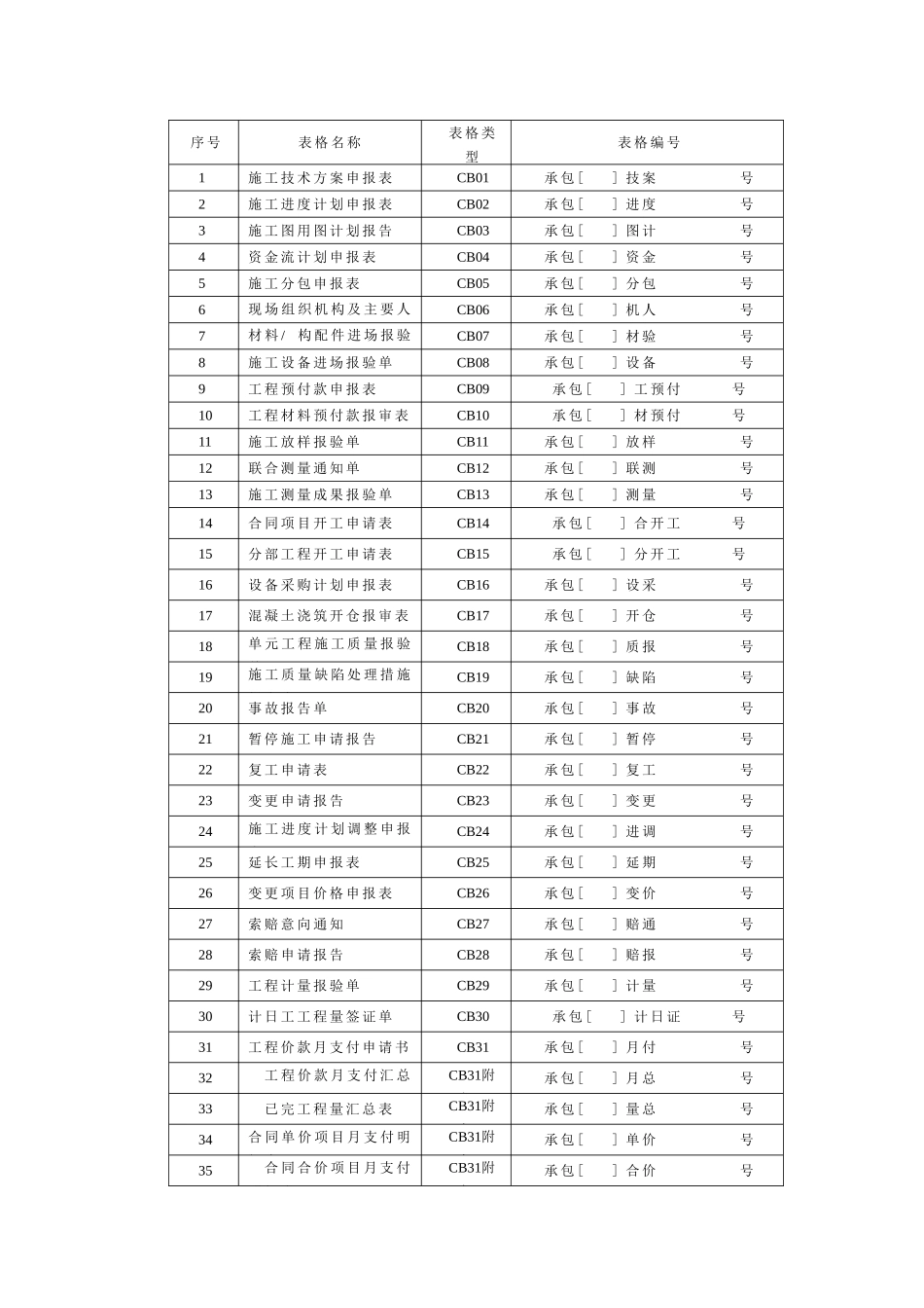水利工程建设项目施工监理规范(SL288-XXXX)(DOC136页)_第2页