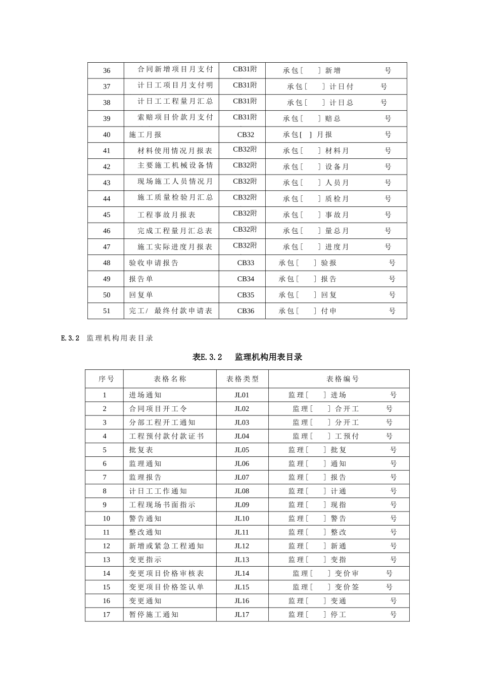 水利工程建设项目施工监理规范(SL288-XXXX)(DOC136页)_第3页