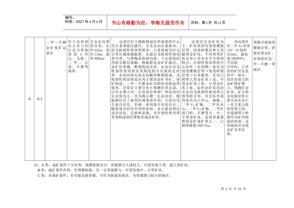 海南岛金找矿远景区信息成果表_第3页