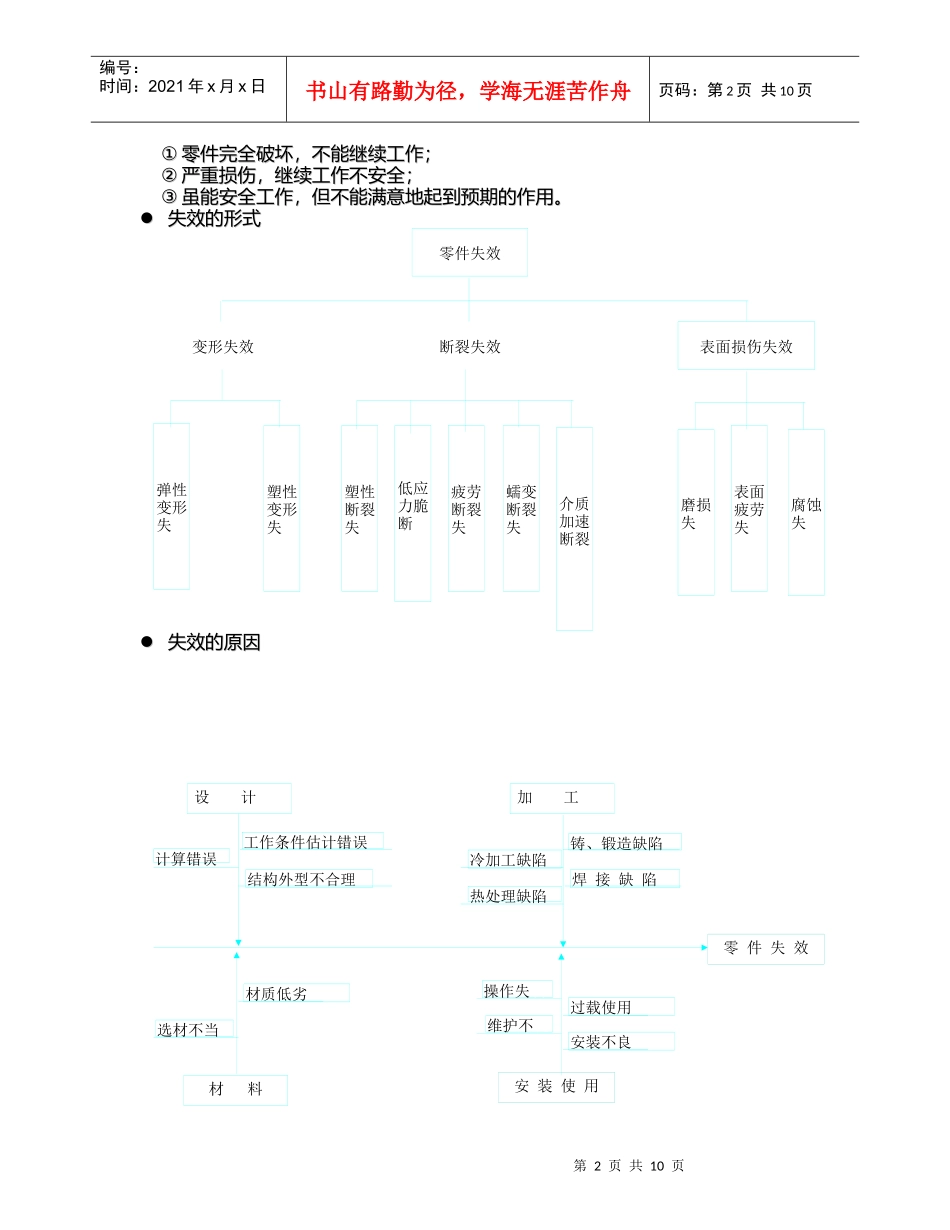 机械零件的失效分析与选材_第2页