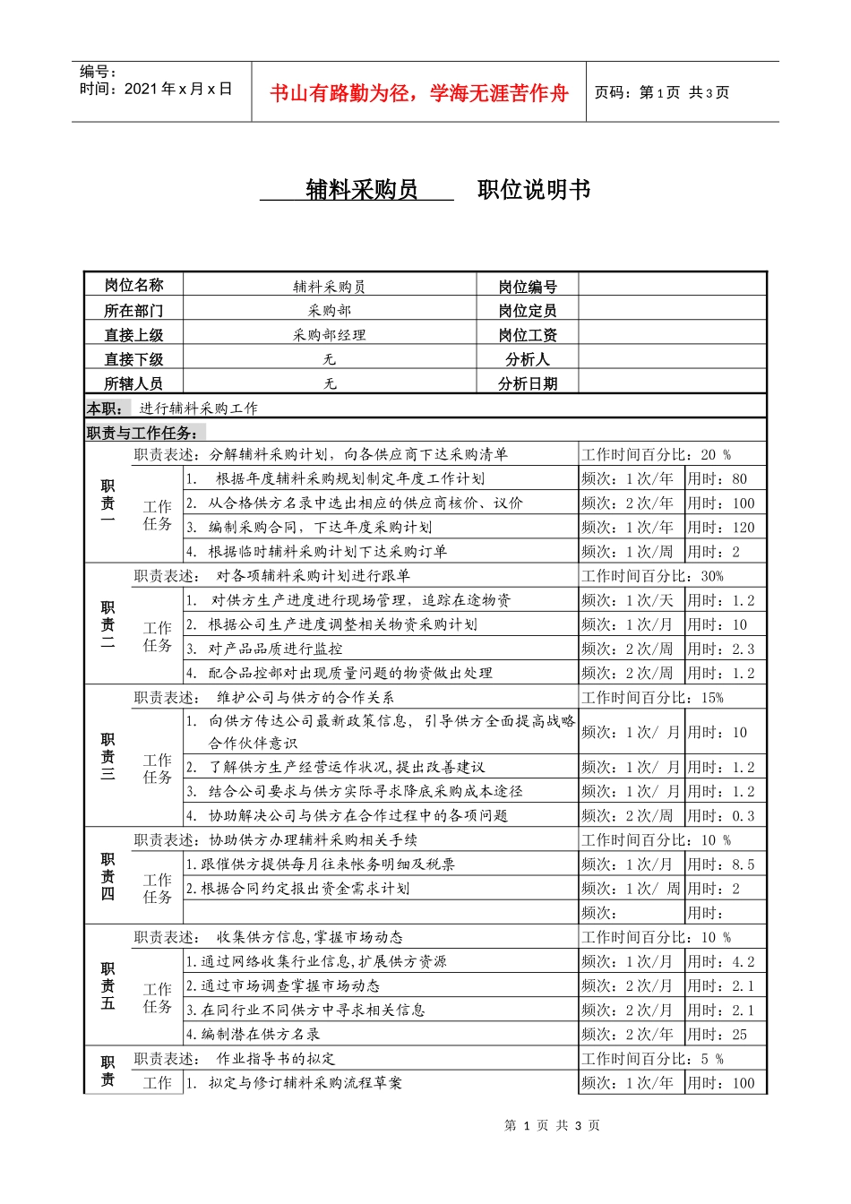 某服装生产企业辅料采购职位说明书_第1页