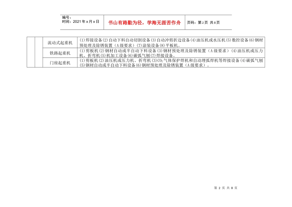 特种设备制造许可--起重机械单位基本条件_第2页