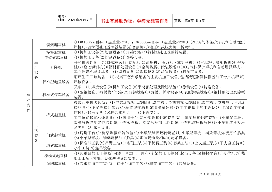 特种设备制造许可--起重机械单位基本条件_第3页