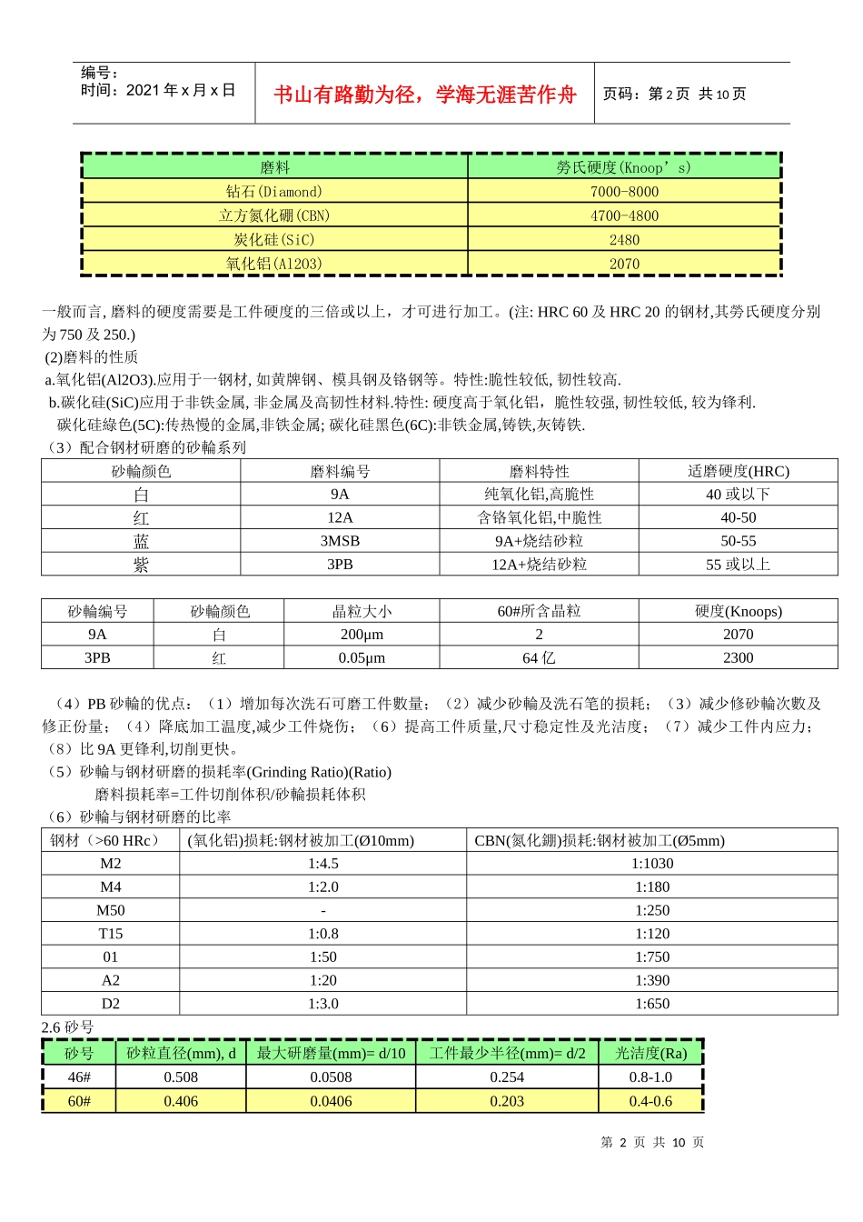 模具磨床加工技术_第2页
