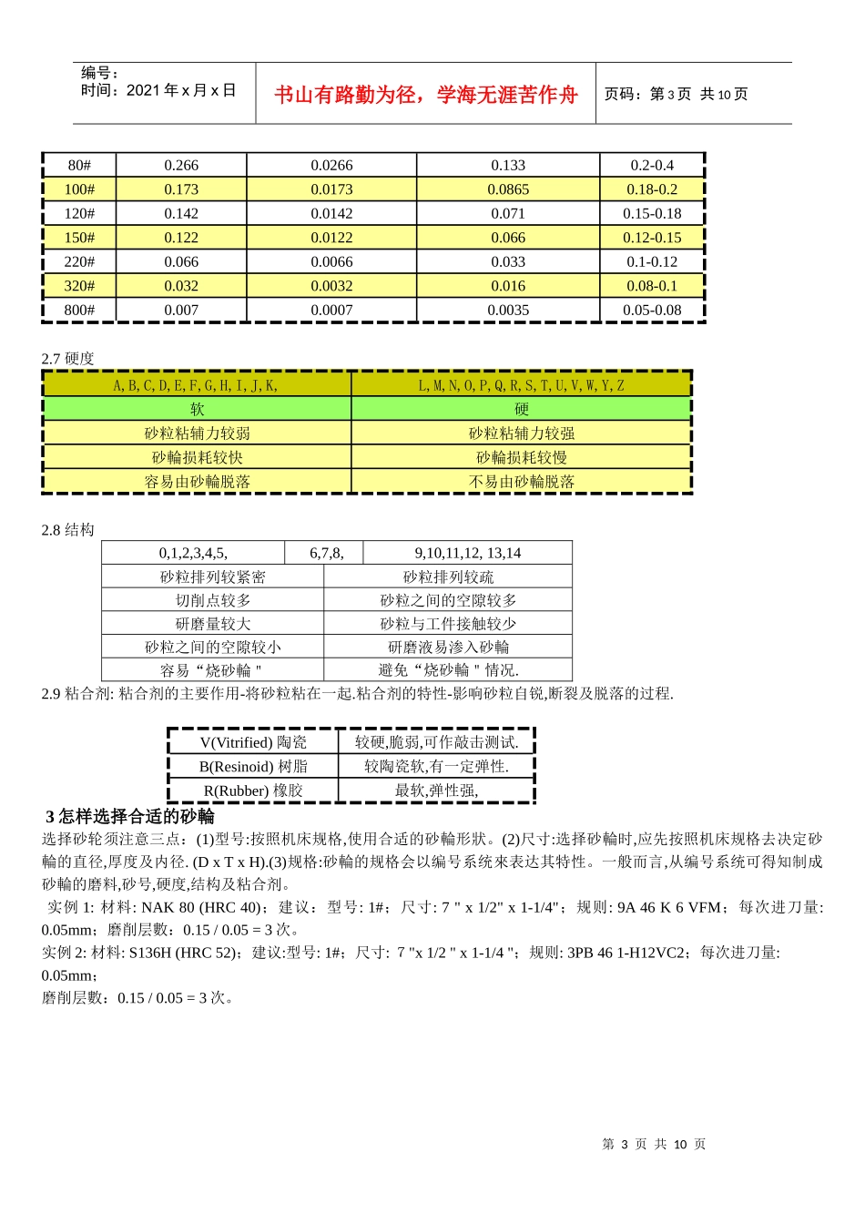 模具磨床加工技术_第3页