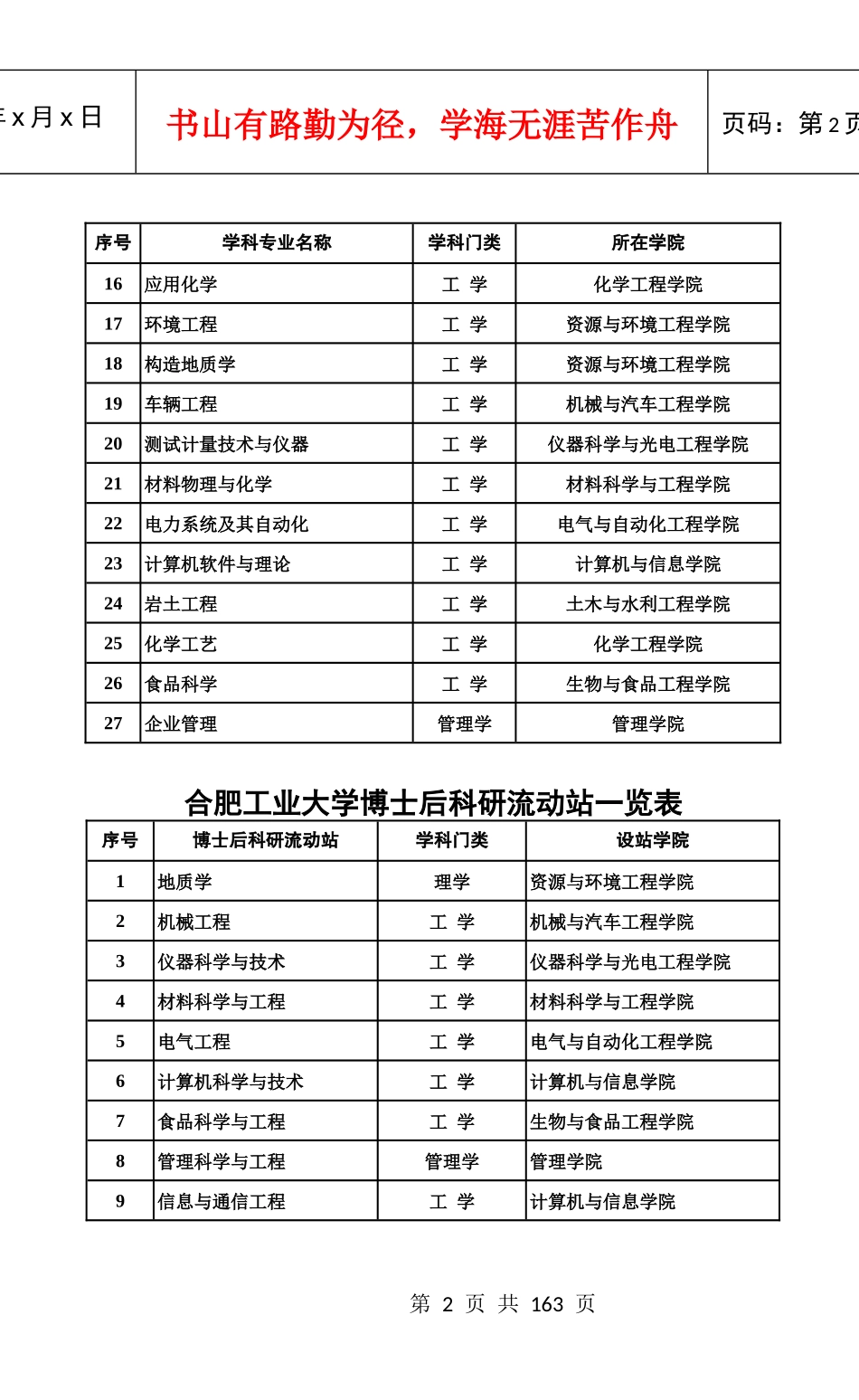 机械与汽车工程学院简介_第2页