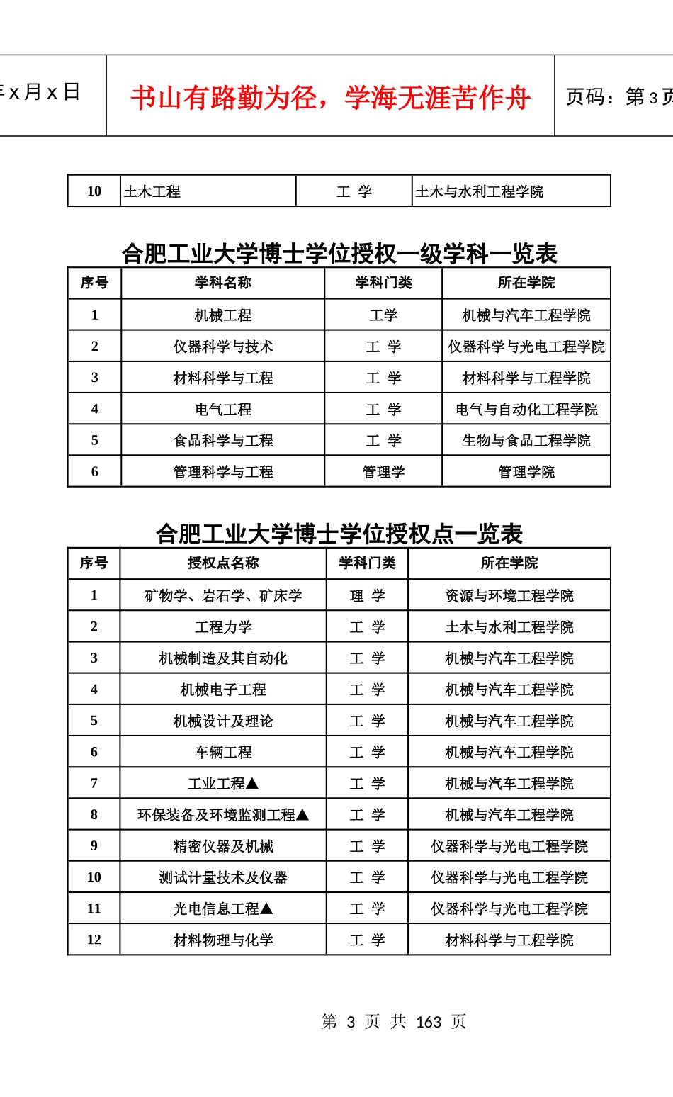 机械与汽车工程学院简介_第3页