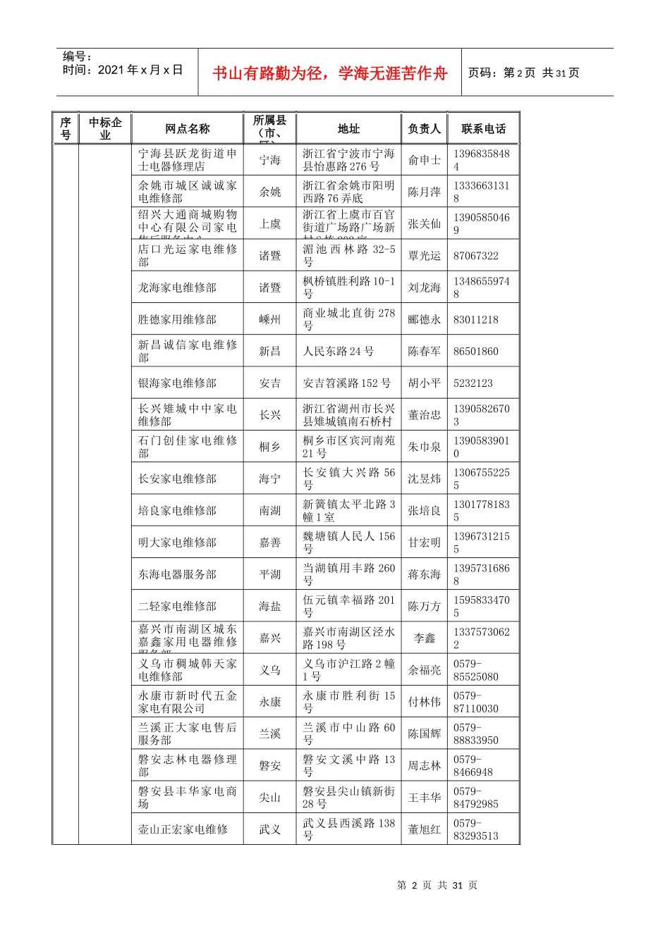 浙江省家电以旧换新中标回收企业第一批授权网点清单(续..._第2页
