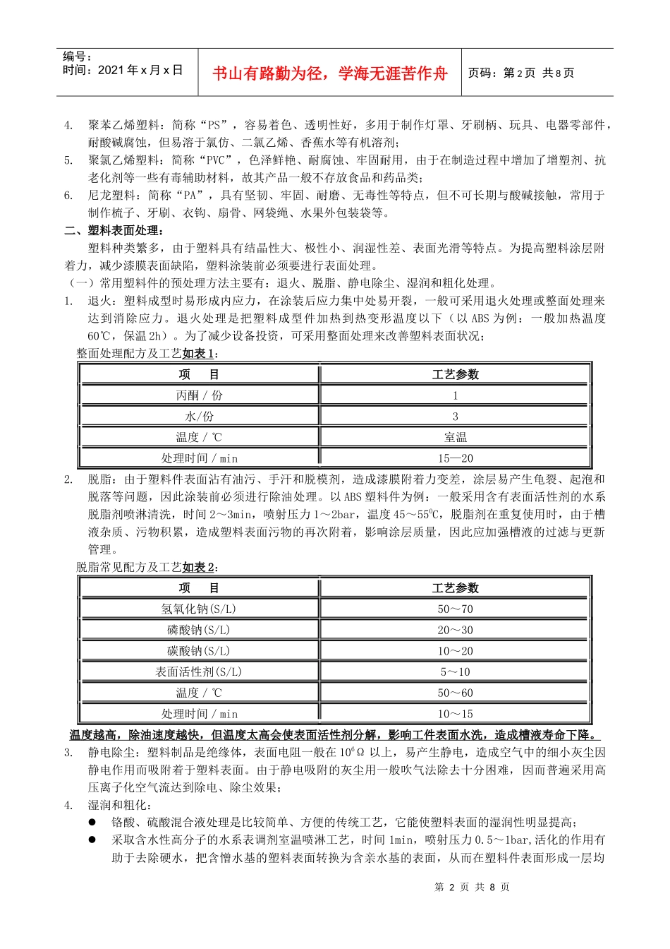 浅谈塑料件涂装与漆膜常见弊病处理_第2页