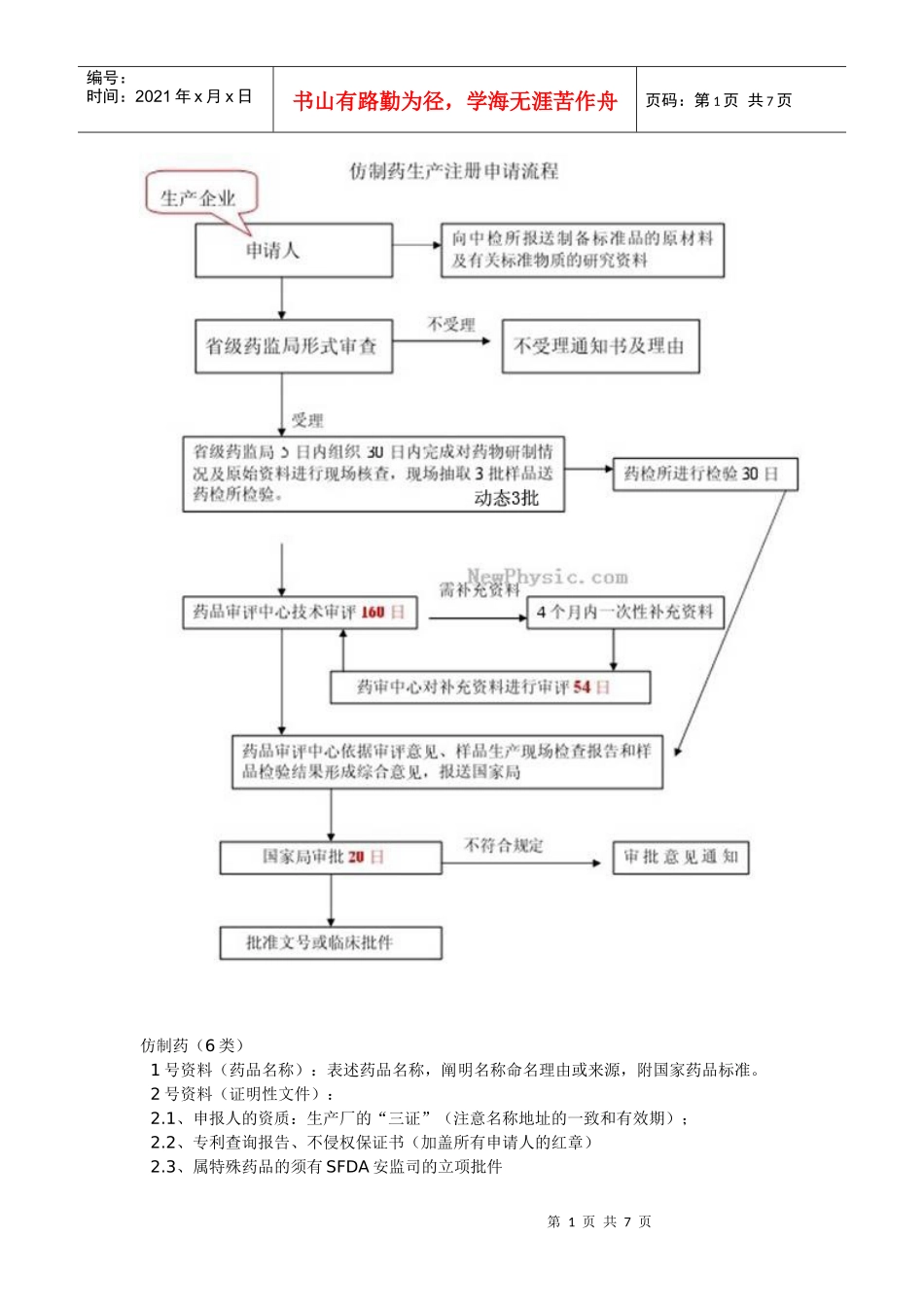 流程图-仿制药_第1页
